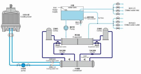 深圳空调安装